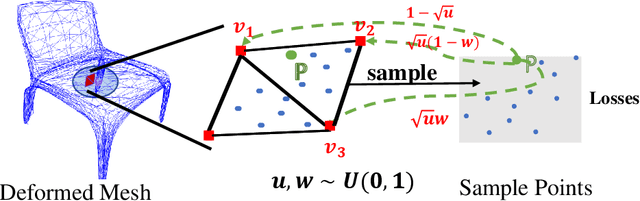 Figure 4 for STD-Net: Structure-preserving and Topology-adaptive Deformation Network for 3D Reconstruction from a Single Image