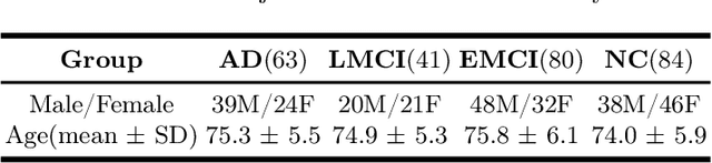Figure 2 for Cross-Modal Transformer GAN: A Brain Structure-Function Deep Fusing Framework for Alzheimer's Disease