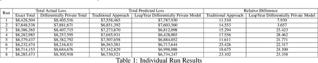 Figure 1 for Differential Privacy for Credit Risk Model