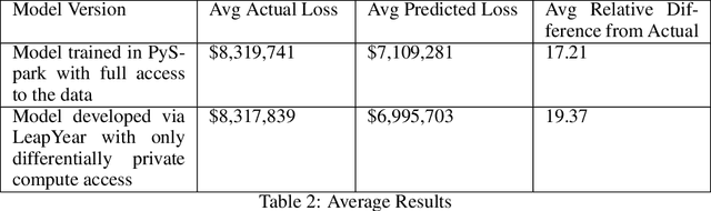 Figure 3 for Differential Privacy for Credit Risk Model