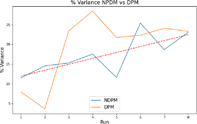 Figure 4 for Differential Privacy for Credit Risk Model