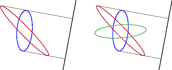 Figure 4 for Algebraic Geometric Comparison of Probability Distributions