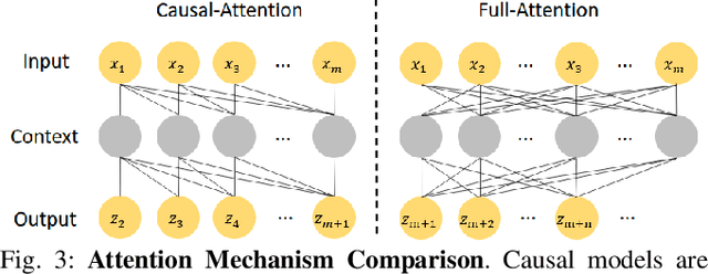 Figure 3 for PlaTe: Visually-Grounded Planning with Transformers in Procedural Tasks