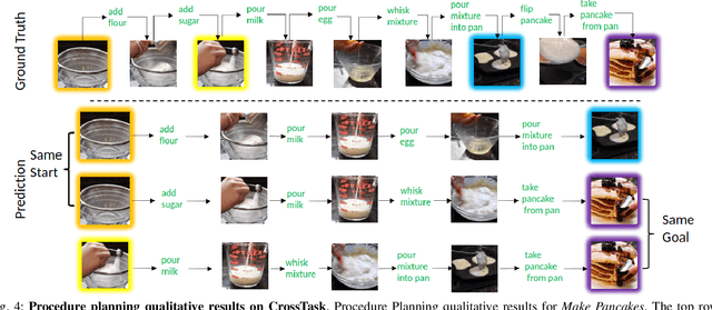 Figure 4 for PlaTe: Visually-Grounded Planning with Transformers in Procedural Tasks