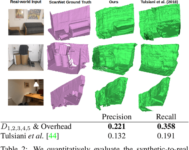 Figure 3 for Multi-layer Depth and Epipolar Feature Transformers for 3D Scene Reconstruction