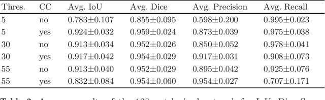 Figure 3 for Learning-Based Patch-Wise Metal Segmentation with Consistency Check