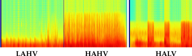 Figure 2 for Recognition of Advertisement Emotions with Application to Computational Advertising
