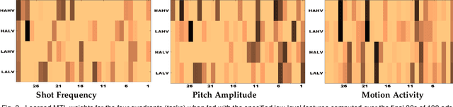 Figure 4 for Recognition of Advertisement Emotions with Application to Computational Advertising