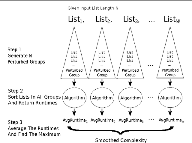Figure 1 for A Machine Learning Approach to Predicting the Smoothed Complexity of Sorting Algorithms