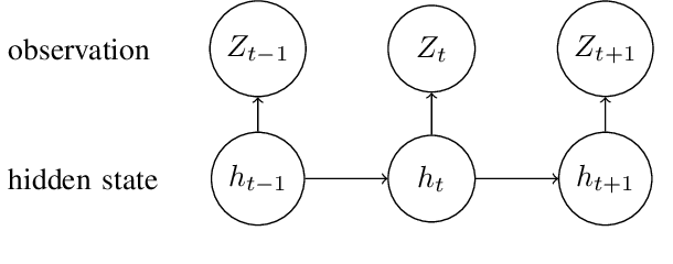 Figure 4 for Multivariate Arrival Times with Recurrent Neural Networks for Personalized Demand Forecasting