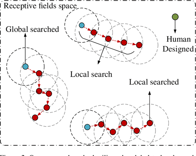 Figure 3 for Global2Local: Efficient Structure Search for Video Action Segmentation