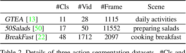 Figure 4 for Global2Local: Efficient Structure Search for Video Action Segmentation