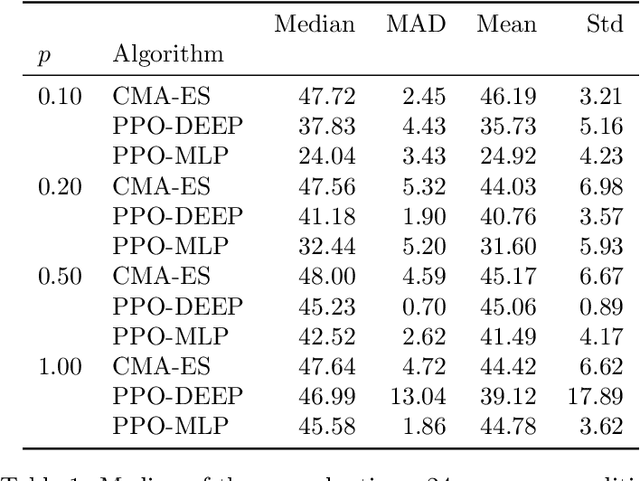 Figure 4 for Policy Search with Rare Significant Events: Choosing the Right Partner to Cooperate with