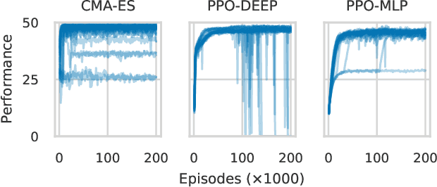 Figure 2 for Policy Search with Rare Significant Events: Choosing the Right Partner to Cooperate with