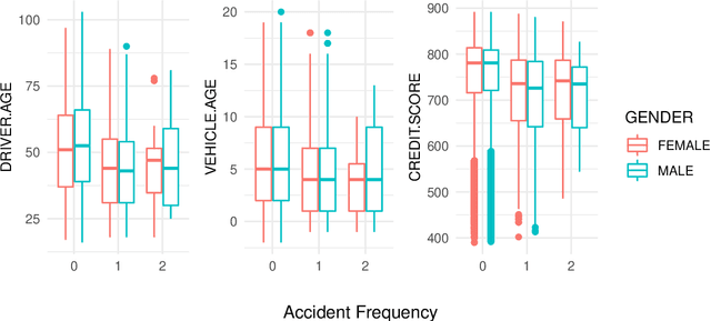 Figure 4 for Cost-sensitive Multi-class AdaBoost for Understanding Driving Behavior with Telematics