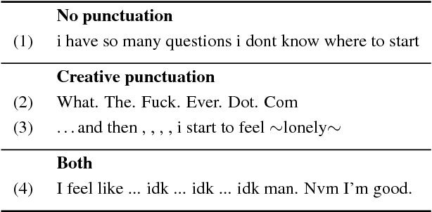Figure 1 for Nightmare at test time: How punctuation prevents parsers from generalizing