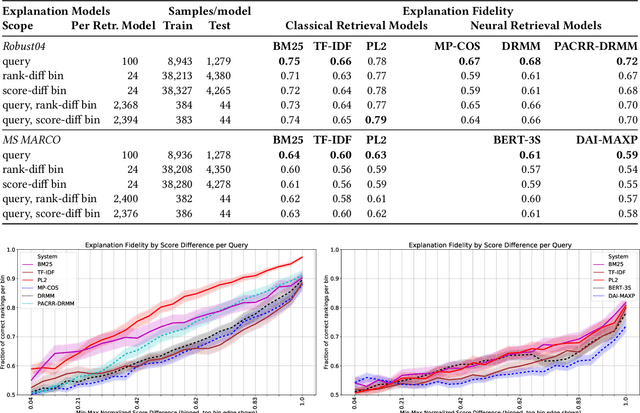 Figure 3 for Towards Axiomatic Explanations for Neural Ranking Models