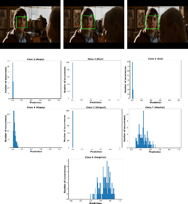 Figure 3 for Progressive Spatio-Temporal Bilinear Network with Monte Carlo Dropout for Landmark-based Facial Expression Recognition with Uncertainty Estimation