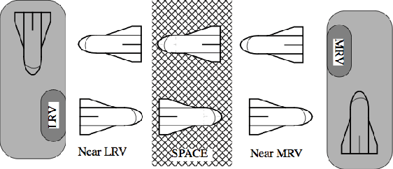 Figure 4 for Qualitative Analysis of POMDPs with Temporal Logic Specifications for Robotics Applications