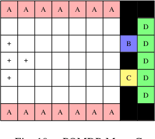 Figure 2 for Qualitative Analysis of POMDPs with Temporal Logic Specifications for Robotics Applications