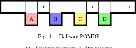 Figure 1 for Qualitative Analysis of POMDPs with Temporal Logic Specifications for Robotics Applications