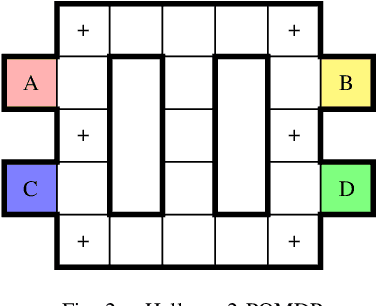 Figure 3 for Qualitative Analysis of POMDPs with Temporal Logic Specifications for Robotics Applications