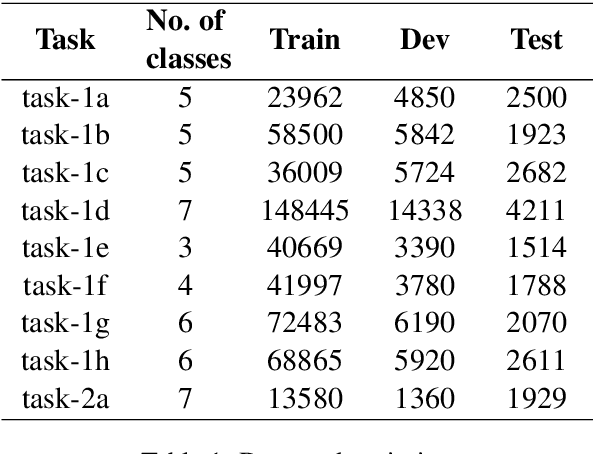 Figure 1 for TechTexC: Classification of Technical Texts using Convolution and Bidirectional Long Short Term Memory Network