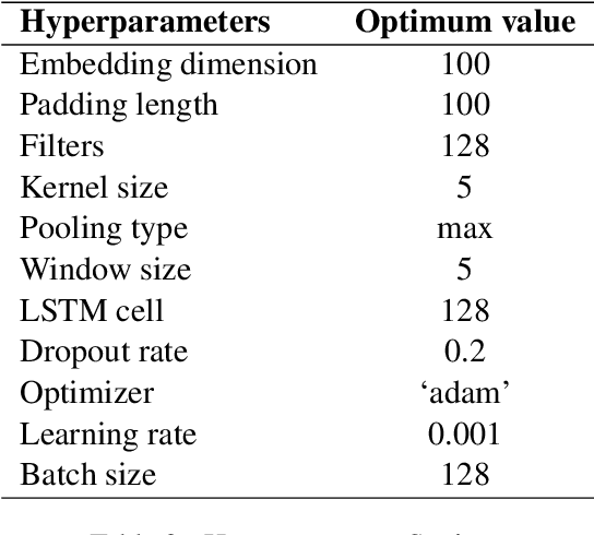 Figure 3 for TechTexC: Classification of Technical Texts using Convolution and Bidirectional Long Short Term Memory Network