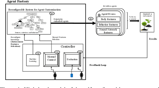 Figure 2 for Machine Learning-based Variability Handling in IoT Agents