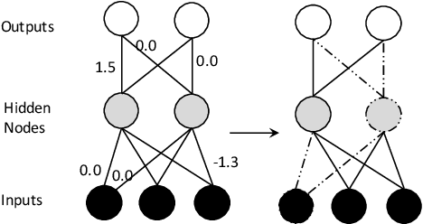 Figure 3 for Machine Learning-based Variability Handling in IoT Agents