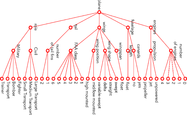 Figure 4 for RarePlanes: Synthetic Data Takes Flight