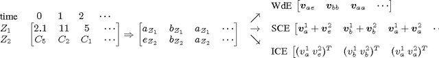 Figure 3 for Deep Symbolic Representation Learning for Heterogeneous Time-series Classification
