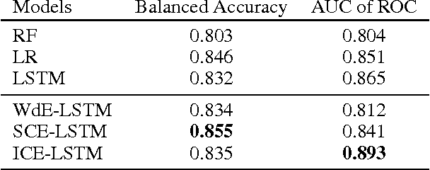 Figure 2 for Deep Symbolic Representation Learning for Heterogeneous Time-series Classification