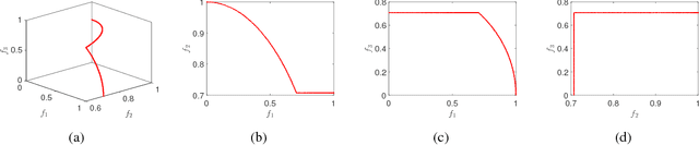 Figure 1 for Multiobjective Test Problems with Degenerate Pareto Fronts