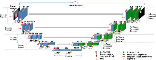 Figure 1 for Fully Automatic Segmentation of Sublingual Veins from Retrained U-Net Model for Few Near Infrared Images