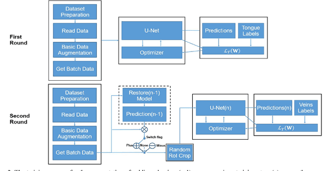 Figure 3 for Fully Automatic Segmentation of Sublingual Veins from Retrained U-Net Model for Few Near Infrared Images