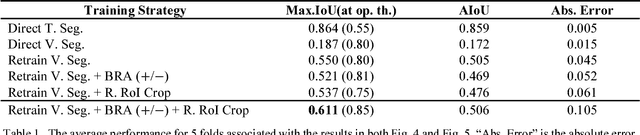 Figure 2 for Fully Automatic Segmentation of Sublingual Veins from Retrained U-Net Model for Few Near Infrared Images