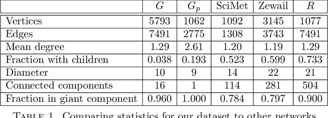 Figure 1 for An interdisciplinary survey of network similarity methods