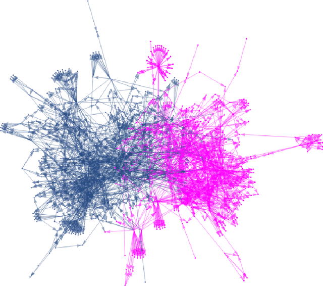 Figure 2 for An interdisciplinary survey of network similarity methods