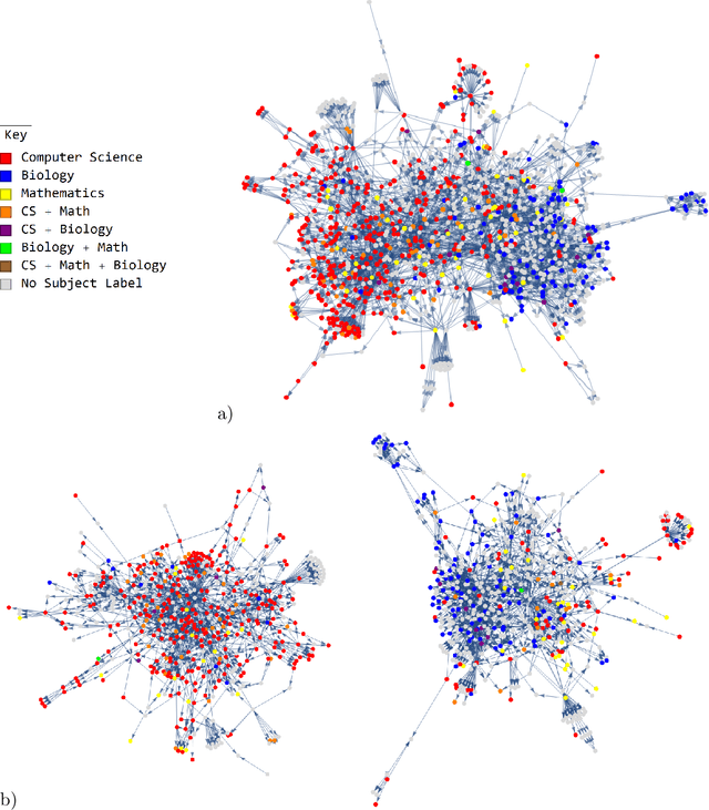 Figure 3 for An interdisciplinary survey of network similarity methods