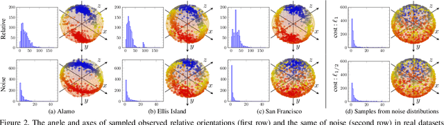 Figure 3 for NeuRoRA: Neural Robust Rotation Averaging
