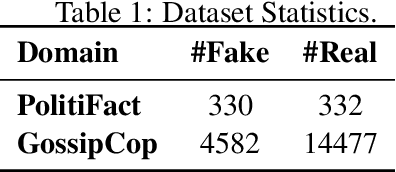 Figure 2 for Connecting the Dots Between Fact Verification and Fake News Detection