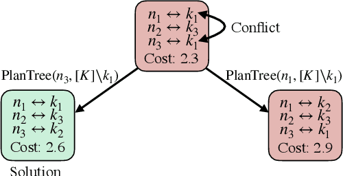 Figure 4 for Dynamic Multi-Robot Task Allocation under Uncertainty and Temporal Constraints