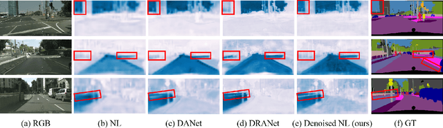 Figure 2 for Denoised Non-Local Neural Network for Semantic Segmentation