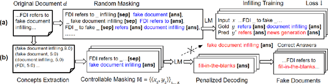 Figure 2 for Controllable Fake Document Infilling for Cyber Deception