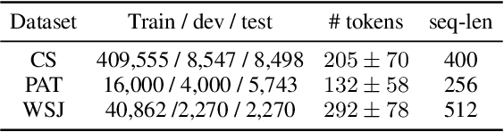 Figure 3 for Controllable Fake Document Infilling for Cyber Deception