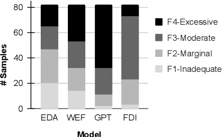 Figure 4 for Controllable Fake Document Infilling for Cyber Deception