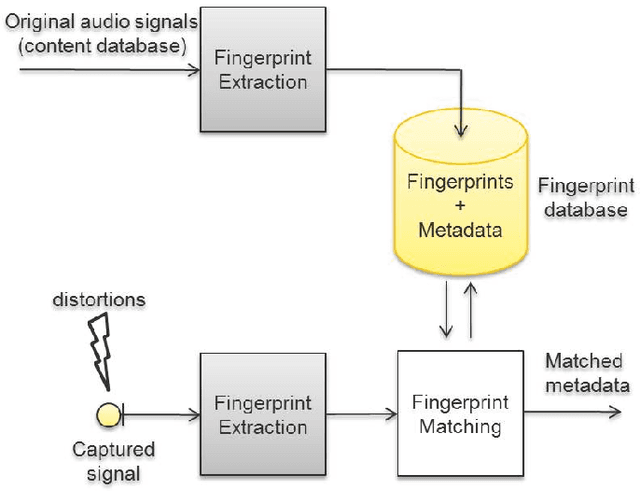 Figure 1 for A Review of Audio Features and Statistical Models Exploited for Voice Pattern Design