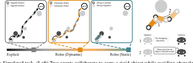 Figure 3 for Learning from My Partner's Actions: Roles in Decentralized Robot Teams