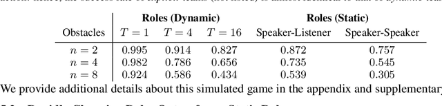 Figure 2 for Learning from My Partner's Actions: Roles in Decentralized Robot Teams